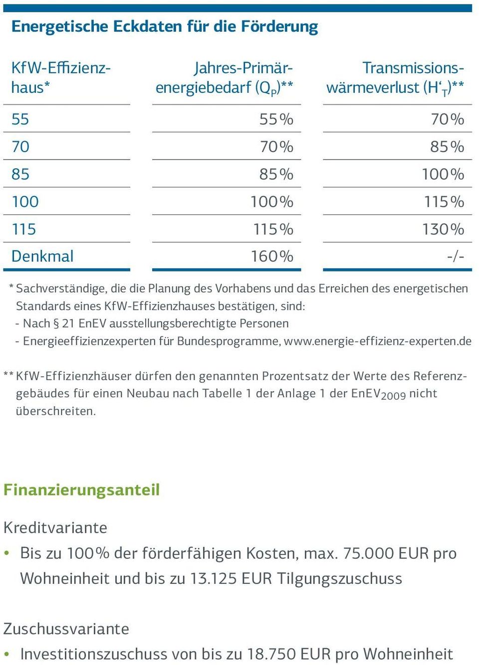 Personen Energieeffizienzexperten für Bundesprogramme, www.energie-effizienz-experten.