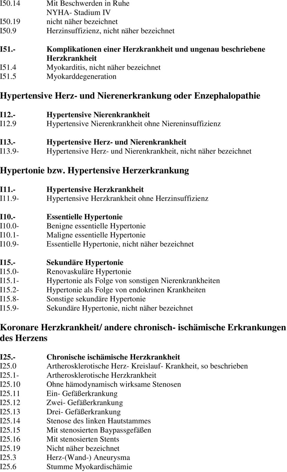 5 Myokarddegeneration Hypertensive Herz- und Nierenerkrankung oder Enzephalopathie I12.- Hypertensive Nierenkrankheit I12.9 Hypertensive Nierenkrankheit ohne Niereninsuffizienz I13.- I13.