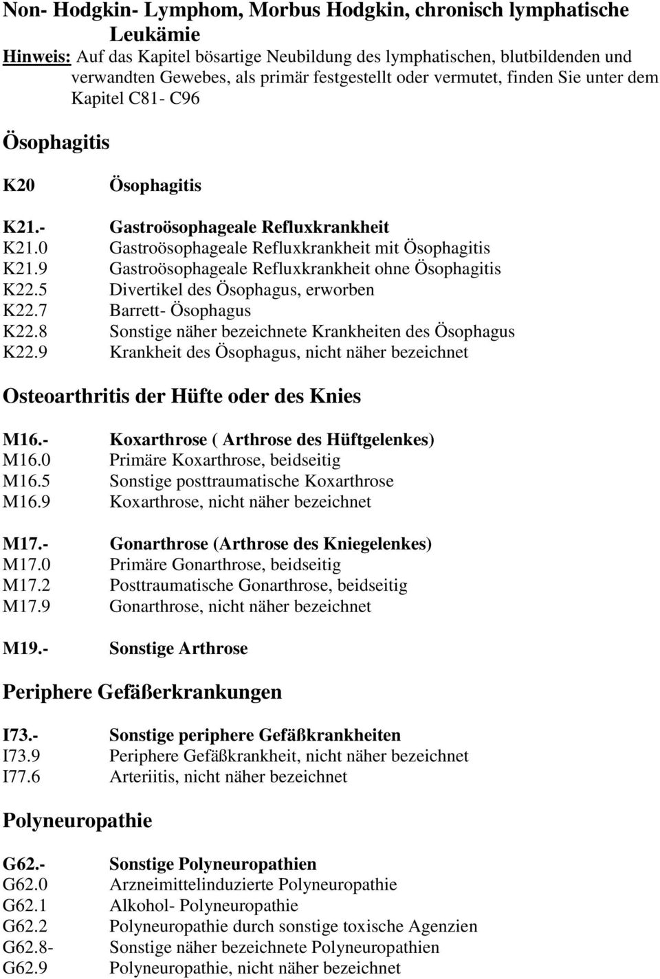 9 Gastroösophageale Refluxkrankheit ohne Ösophagitis K22.5 Divertikel des Ösophagus, erworben K22.7 Barrett- Ösophagus K22.8 Sonstige näher bezeichnete Krankheiten des Ösophagus K22.