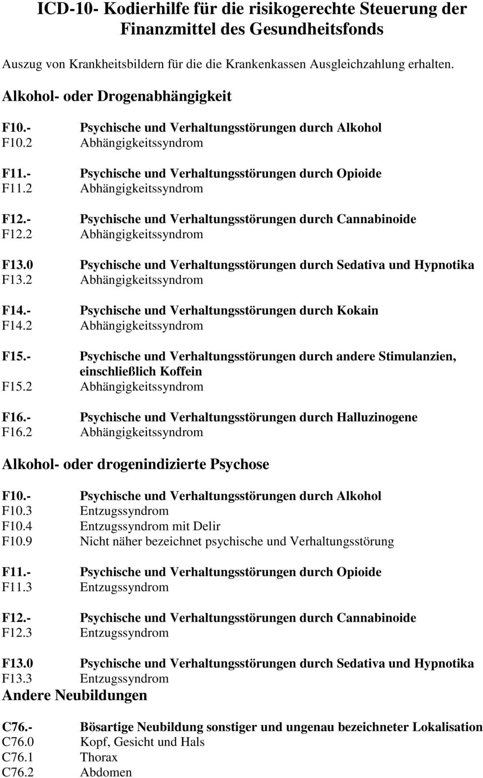 2 Abhängigkeitssyndrom F12.- Psychische und Verhaltungsstörungen durch Cannabinoide F12.2 Abhängigkeitssyndrom F13.0 Psychische und Verhaltungsstörungen durch Sedativa und Hypnotika F13.