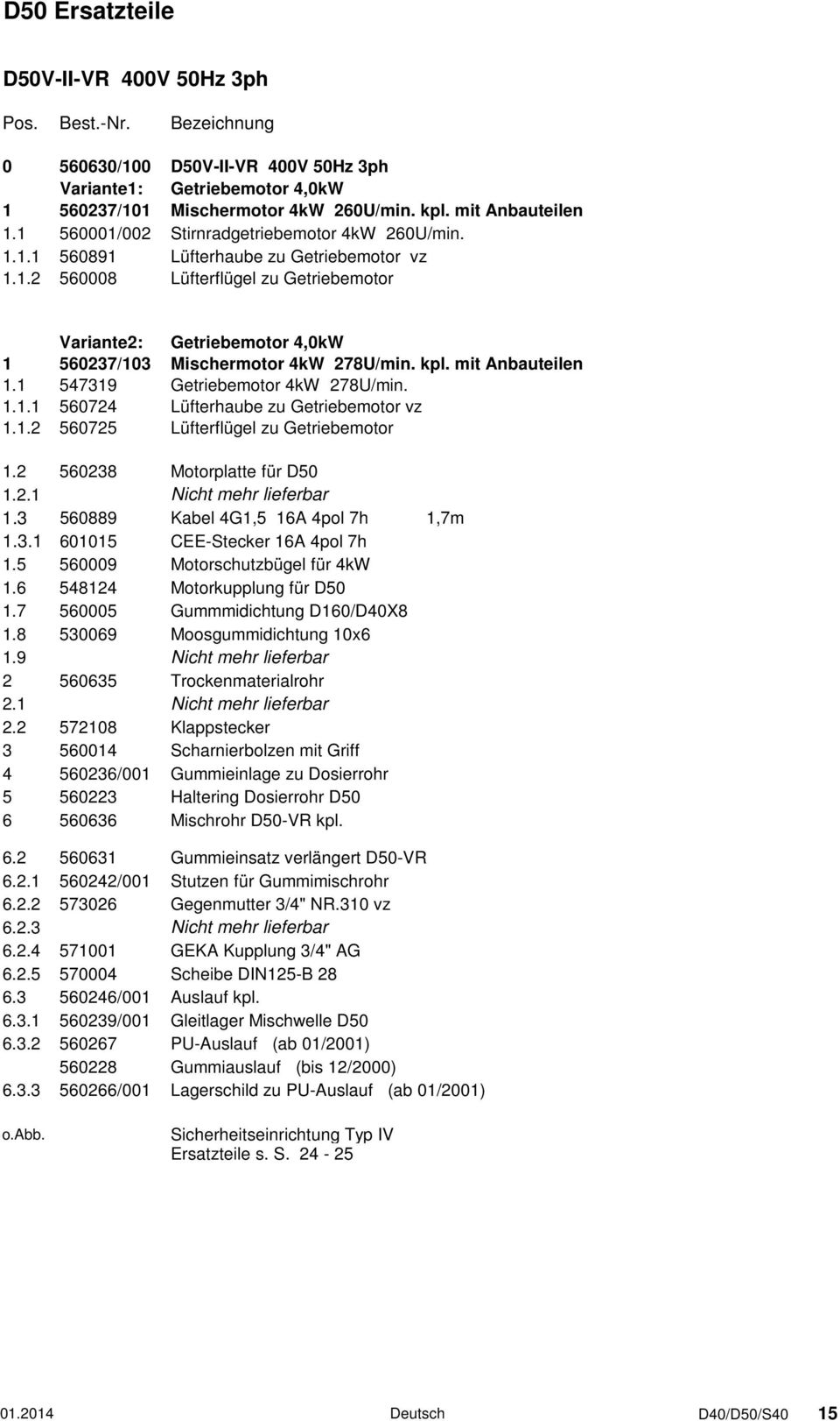 kpl. mit Anbauteilen 1.1 547319 Getriebemotor 4kW 278U/min. 1.1.1 560724 Lüfterhaube zu Getriebemotor vz 1.1.2 560725 Lüfterflügel zu Getriebemotor 1.2 560238 Motorplatte für D50 1.2.1 Nicht mehr lieferbar 1.