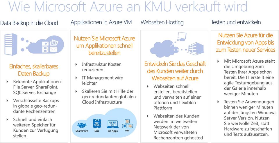 Azure VM Webseiten