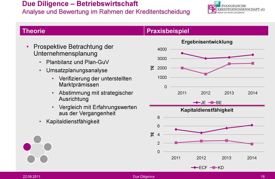 der unterstellten Marktprämissen Abstimmung mit strategischer Ausrichtung Vergleich mit Erfahrungswerten aus der Vergangenheit