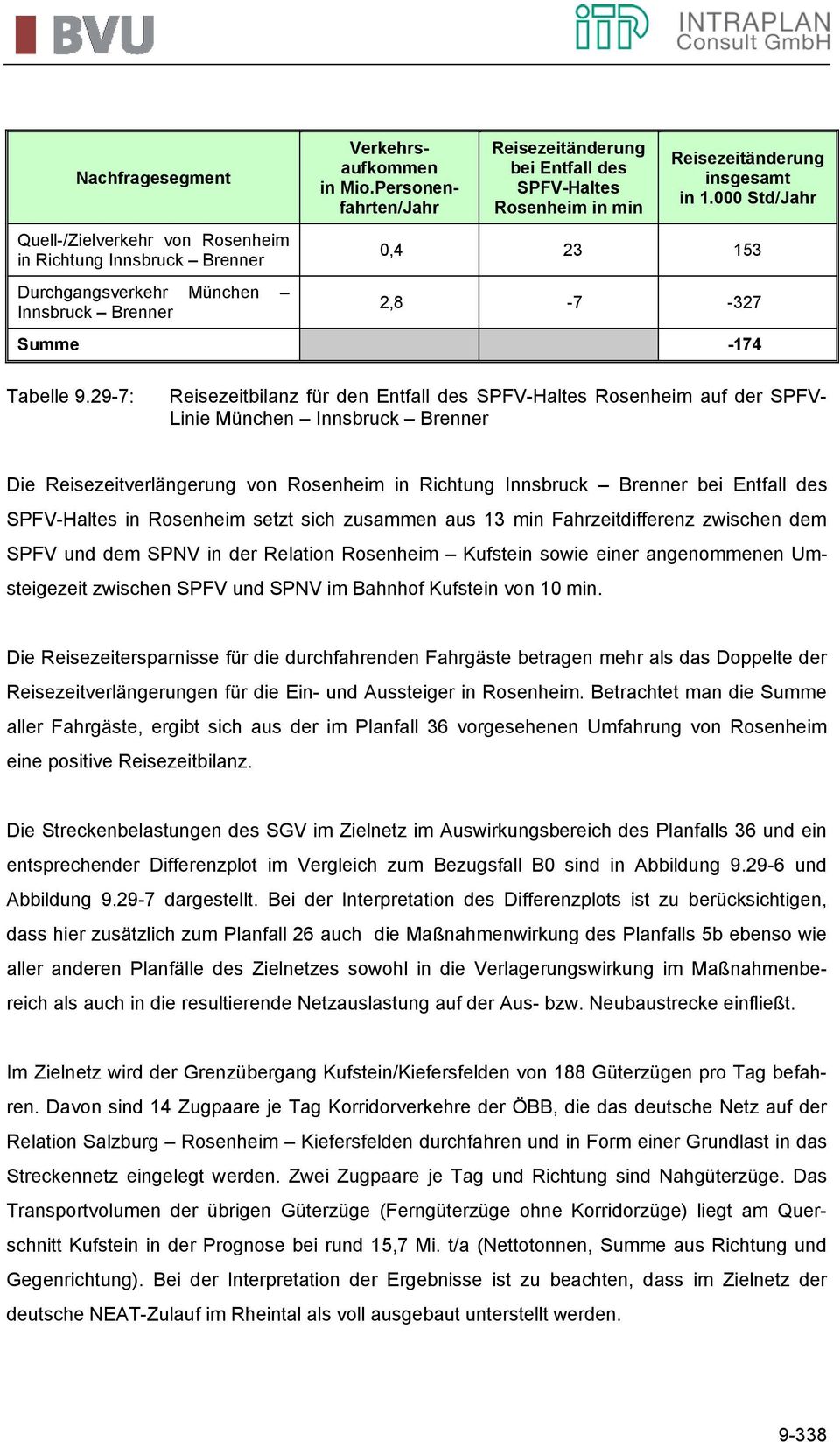 29-7: -174 Reisezeitbilanz für den Entfall des SPFV-Haltes Rosenheim auf der SPFVLinie München Innsbruck Brenner Die Reisezeitverlängerung von Rosenheim in Richtung Innsbruck Brenner bei Entfall des