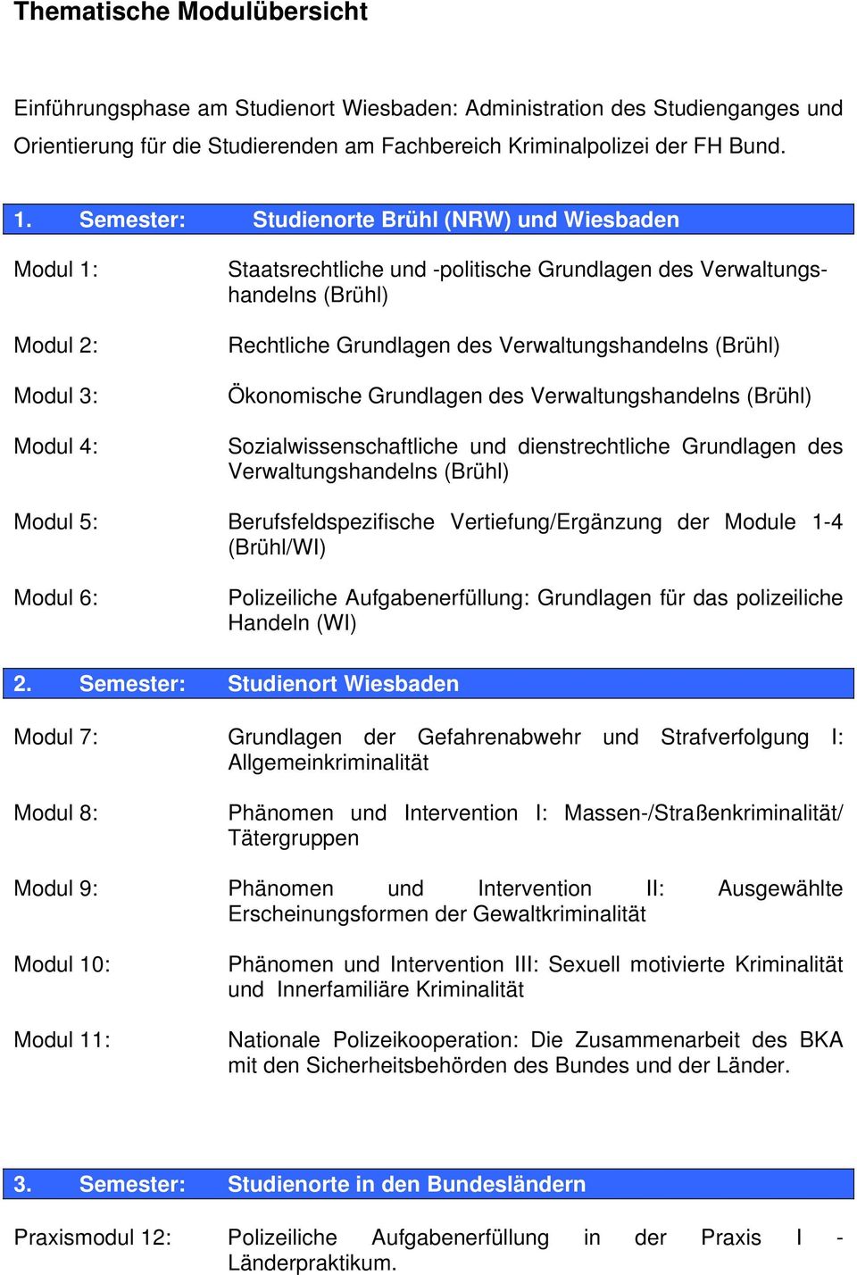 Verwaltungshandelns (Brühl) Ökonomische Grundlagen des Verwaltungshandelns (Brühl) Sozialwissenschaftliche und dienstrechtliche Grundlagen des Verwaltungshandelns (Brühl) Modul 5: