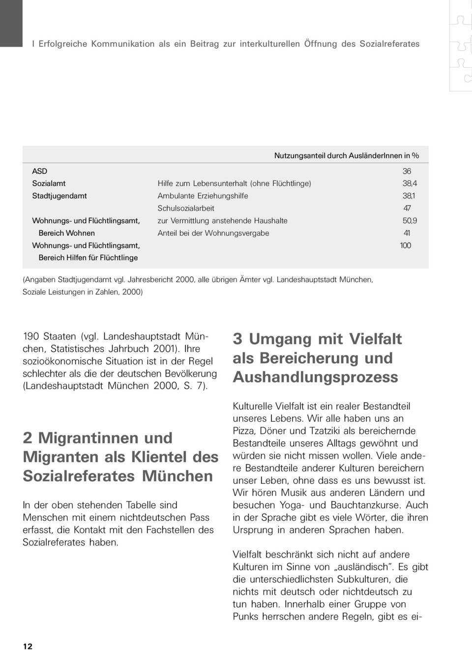 Wohnungs- und Flüchtlingsamt, 100 Bereich Hilfen für Flüchtlinge (Angaben Stadtjugendamt vgl. Jahresbericht 2000, alle übrigen Ämter vgl.