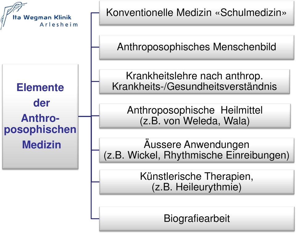 Krankheits-/Gesundheitsverständnis Anthroposophische Heilmittel (z.b.