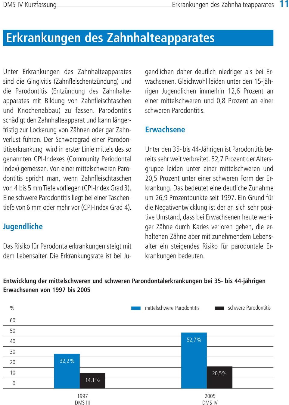 Parodontitis schädigt den Zahnhalteapparat und kann längerfristig zur Lockerung von Zähnen oder gar Zahnverlust führen.