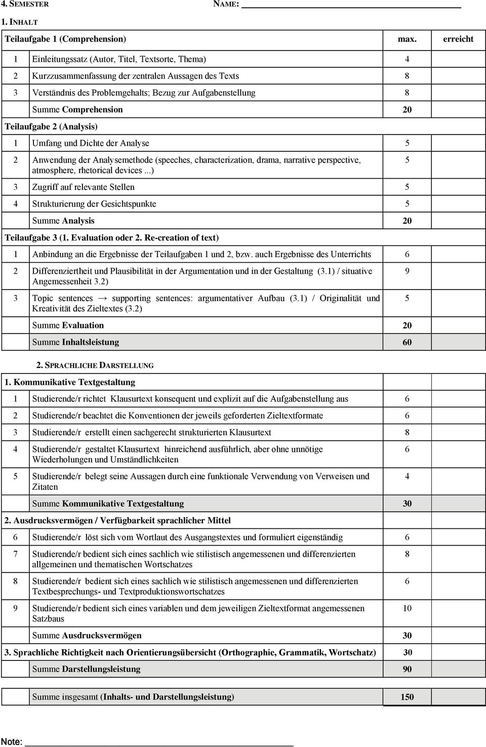 20 Teilaufgabe 2 (Analysis) 1 Umfang und Dichte der Analyse 5 2 Anwendung der Analysemethode (speeches, characterization, drama, narrative perspective, atmosphere, rhetorical devices.