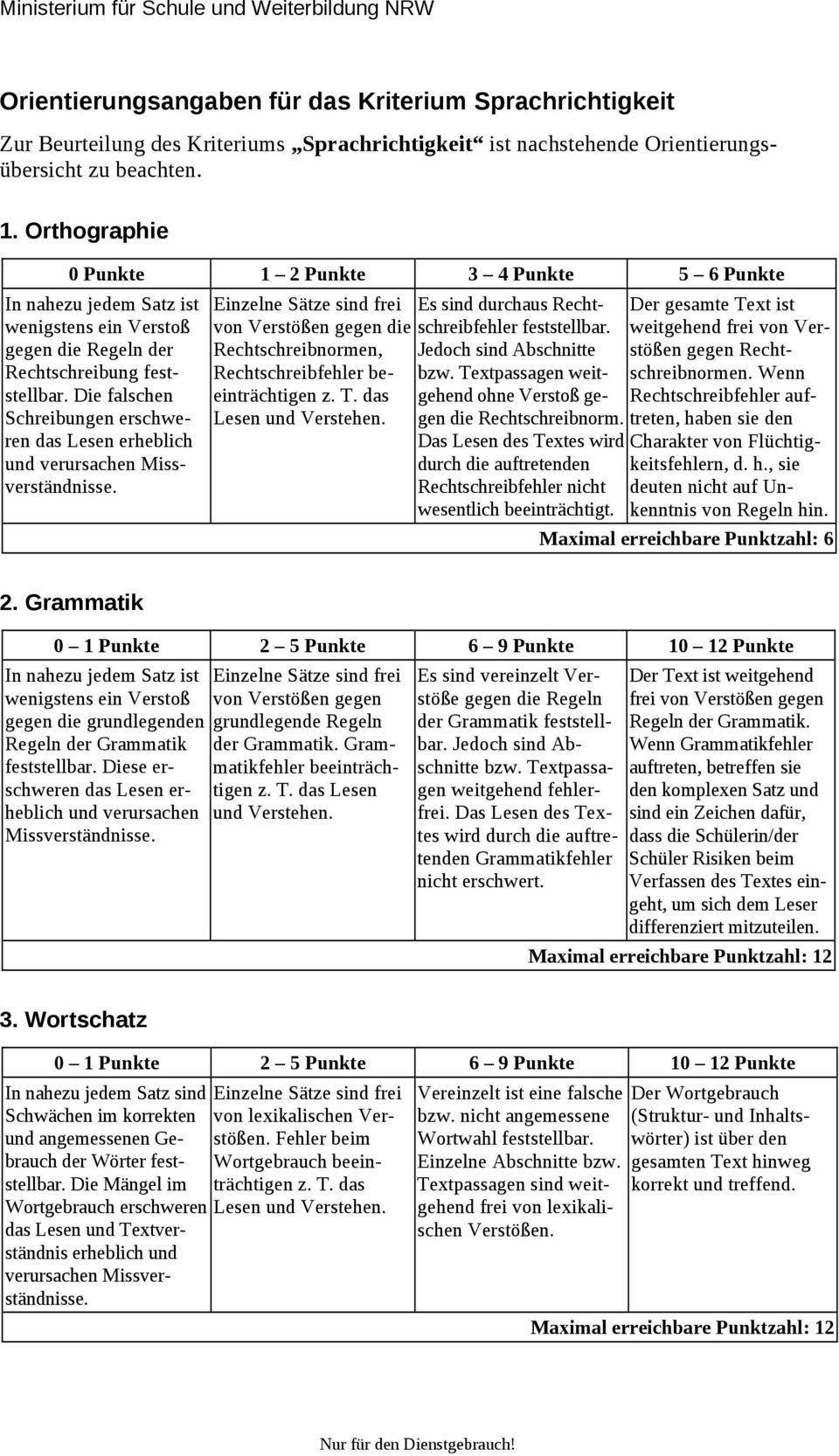 Die falschen Schreibungen erschweren das Lesen erheblich und verursachen Missverständnisse. Einzelne Sätze sind frei von Verstößen gegen die Rechtschreibnormen, Rechtschreibfehler beeinträchtigen z.