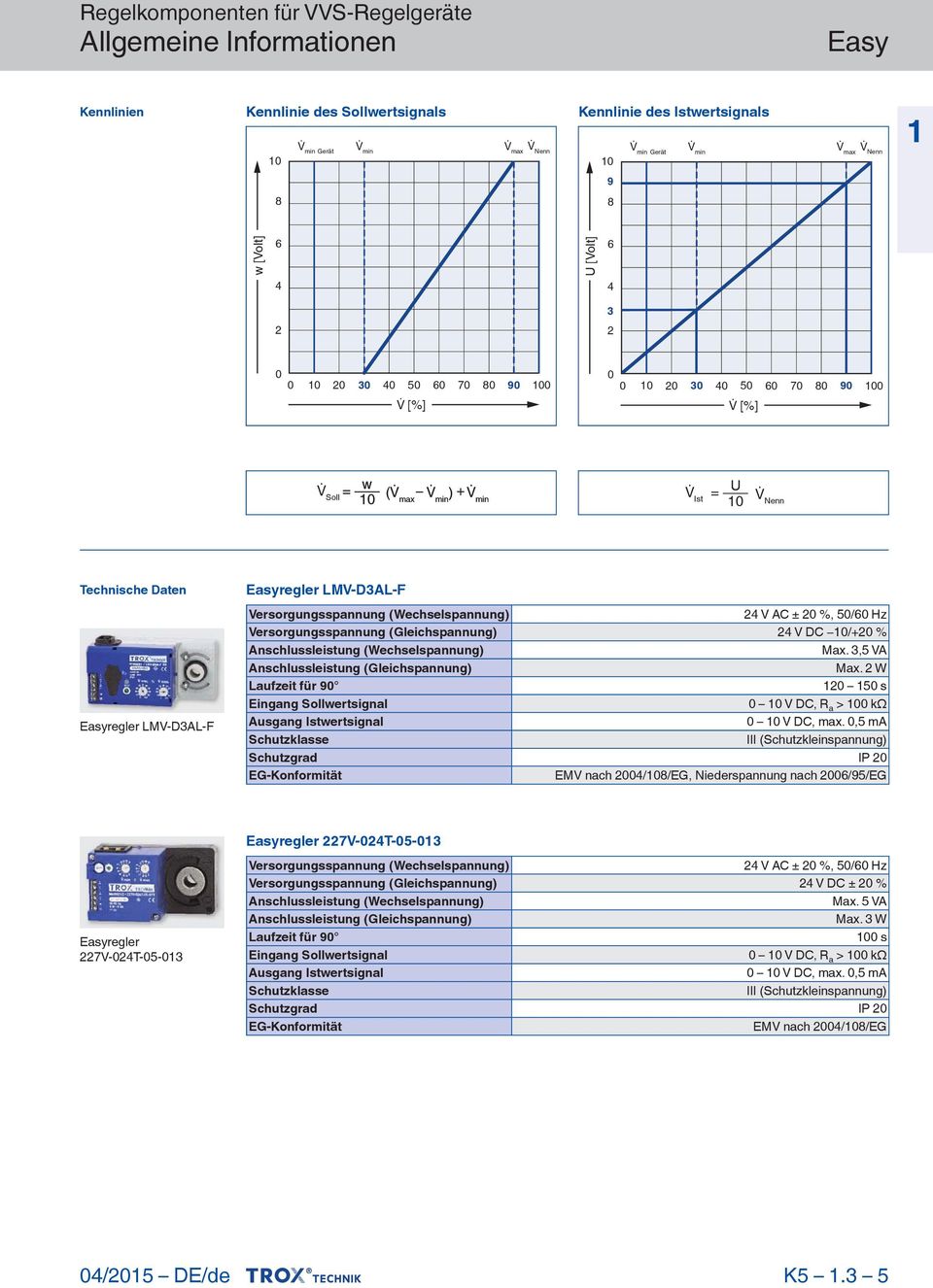 Versorgungsspannung (Wechselspannung) 24 V AC ± 20 %, 50/60 Hz Versorgungsspannung (Gleichspannung) 24 V DC 0/+20 % Anschlussleistung (Wechselspannung) Max.