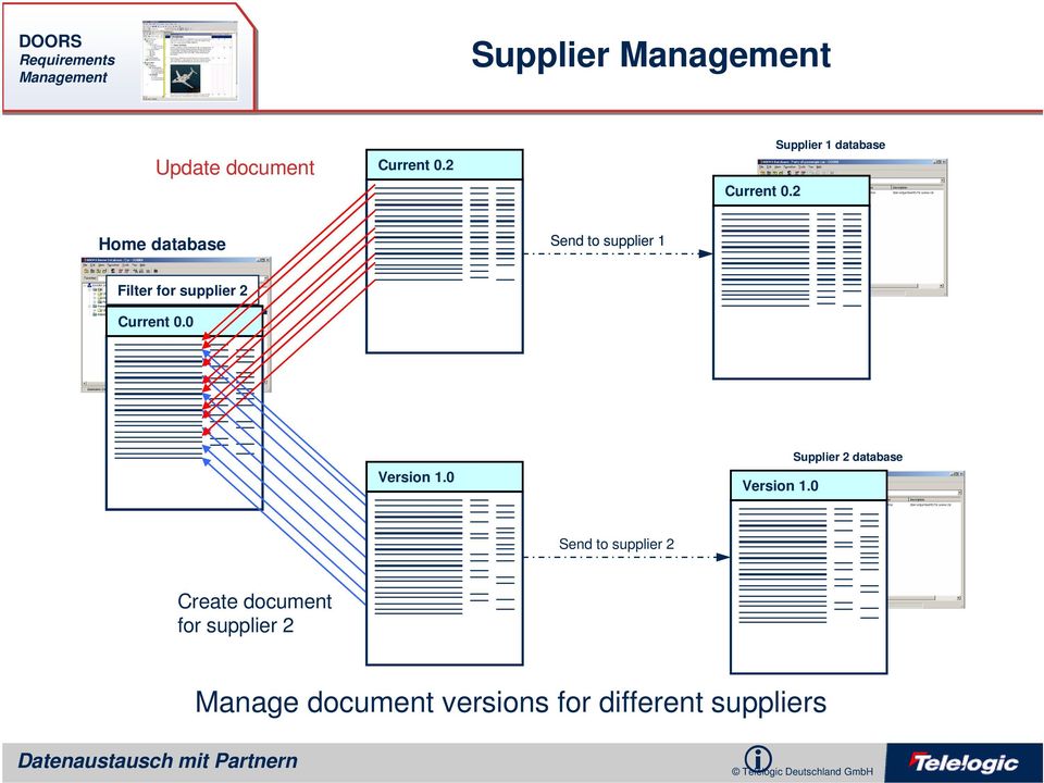 1 Supplier 1 database Home database Send to supplier 1 Filter for supplier 12 Current