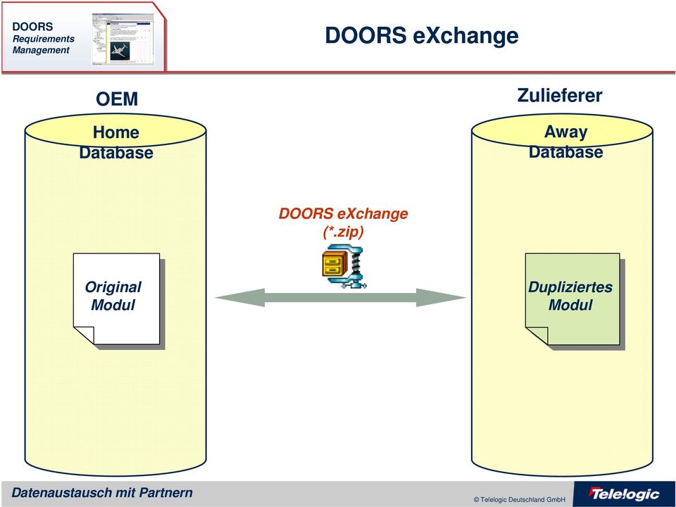 Database DOORS exchange (*.