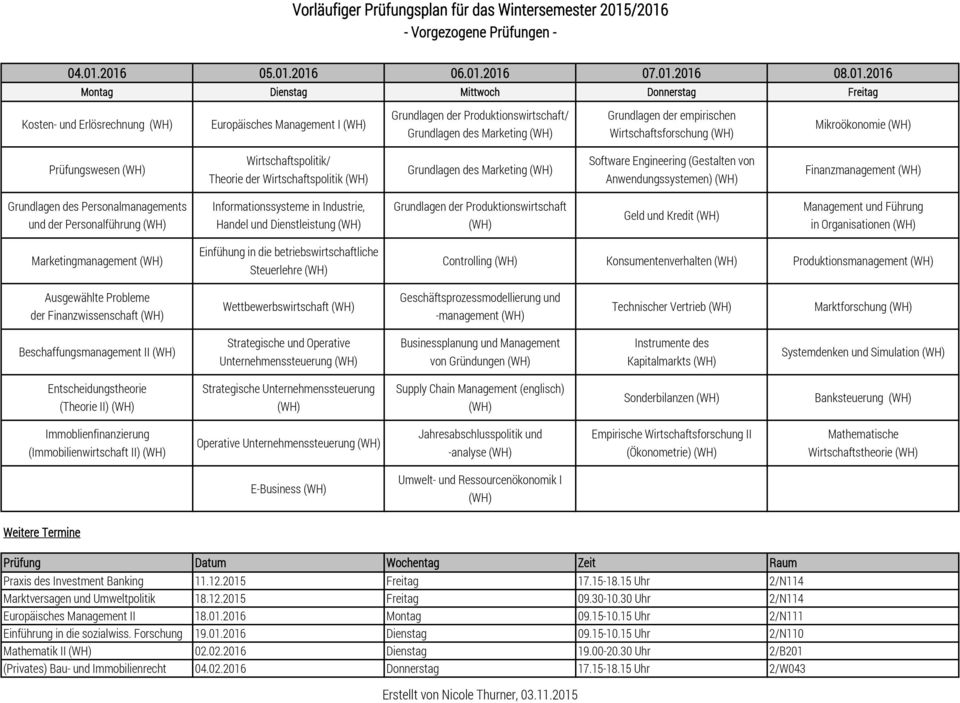 Wirtschaftsforschung Mikroökonomie Prüfungswesen Wirtschaftspolitik/ Theorie der Wirtschaftspolitik Grundlagen des Marketing Software Engineering (Gestalten von Anwendungssystemen) Finanzmanagement