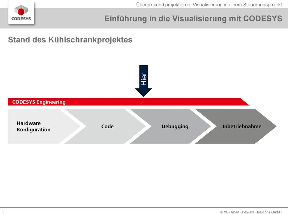 mit CODESYS Stand