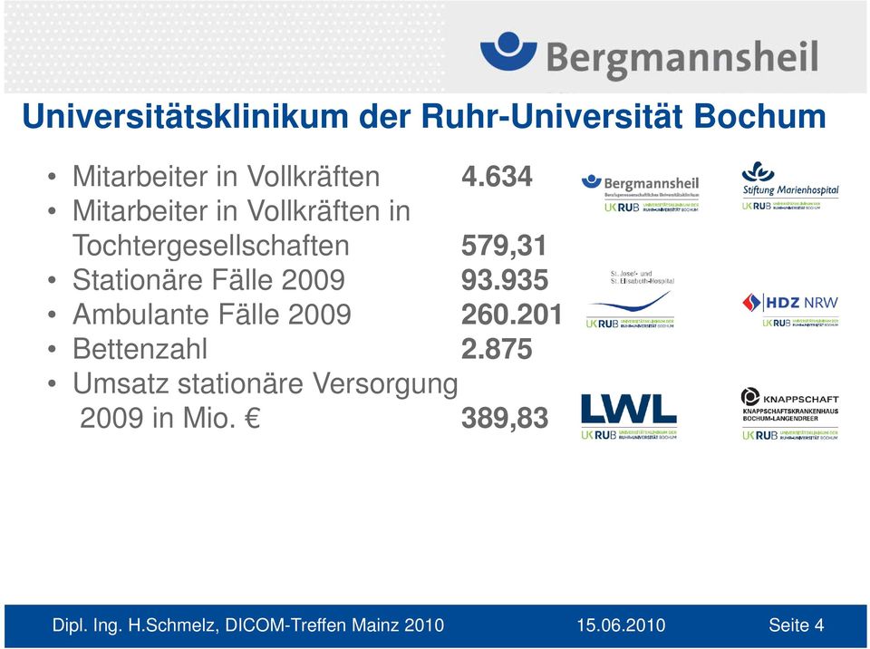 634 Mitarbeiter in Vollkräften in Tochtergesellschaften 579,31
