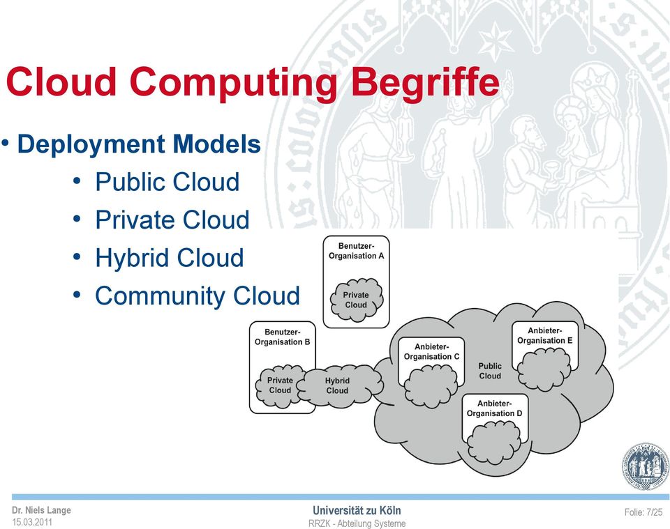 Cloud Private Cloud Hybrid