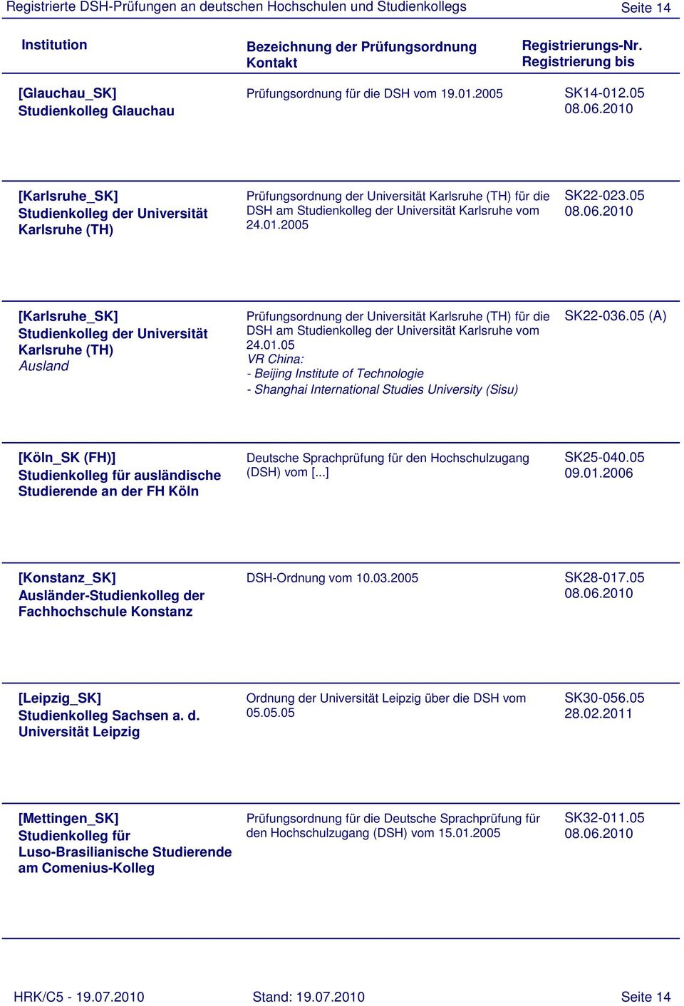 05 [Karlsruhe_SK] Studienkolleg der Universität Karlsruhe (TH) Prüfungsordnung der Universität Karlsruhe (TH) für die DSH am Studienkolleg der Universität Karlsruhe vom 24.01.