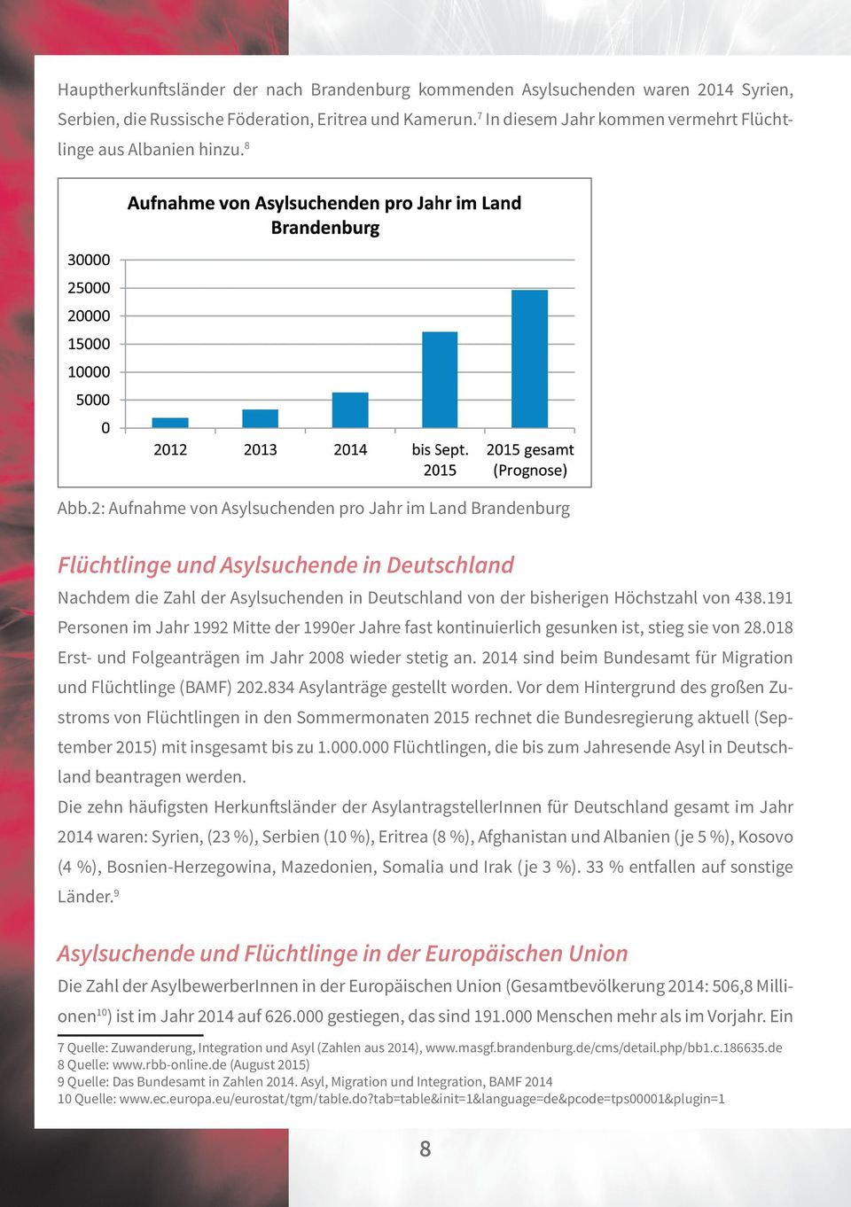 2: Aufnahme von Asylsuchenden pro Jahr im Land Brandenburg Flüchtlinge und Asylsuchende in Deutschland Nachdem die Zahl der Asylsuchenden in Deutschland von der bisherigen Höchstzahl von 438.