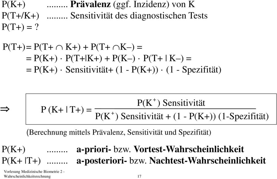 T+) = + P(K ) Sensitivität + P(K ) Sensitivität + (1 - P(K+)) (1-Spezifität) (Berechnung mittels Prävalenz, Sensitivität und