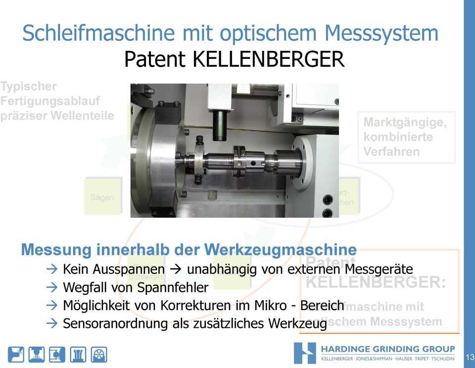 Schleiftechnik In Hochster Perfektion Optische Messtechnik In Der Schleifmaschine Pdf Kostenfreier Download