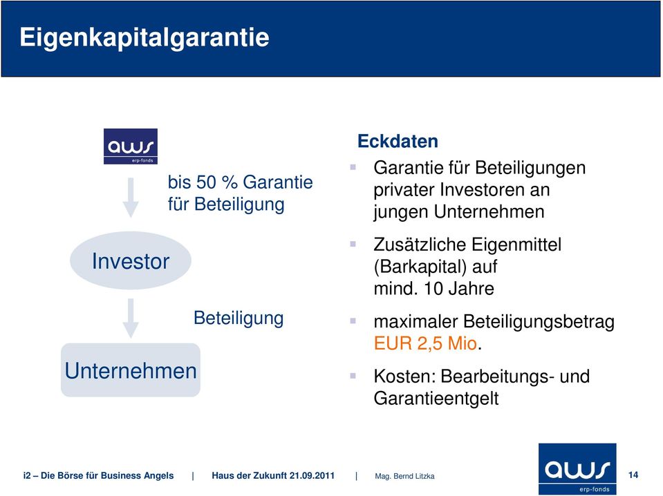 (Barkapital) auf mind. 10 Jahre maximaler Beteiligungsbetrag EUR 2,5 Mio.