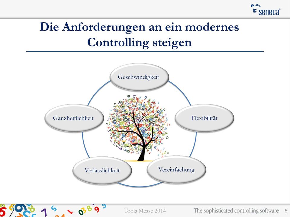 Geschwindigkeit Ganzheitlichkeit