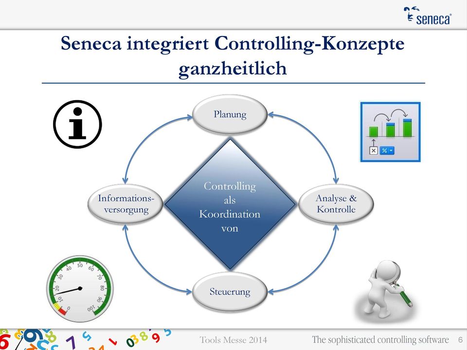 Planung Informationsversorgung