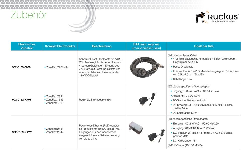 kompatibel mit dem Gleichstrom- Eingang am 7761-CM Reset-Drucktaste Hohlstecker für 12-V-DC-Netzteil geeignet für Buchsen von 2,5 x 5,5 mm (ID x AD) Kabellänge: 1 m (60) Länderspezifische