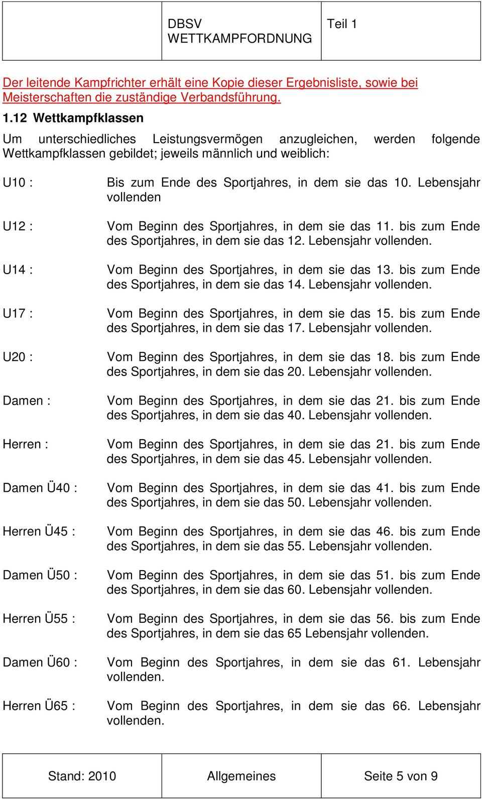 12 Wettkampfklassen Um unterschiedliches Leistungsvermögen anzugleichen, werden folgende Wettkampfklassen gebildet; jeweils männlich und weiblich: U10 : U12 : U14 : U17 : U20 : Damen : Herren : Damen