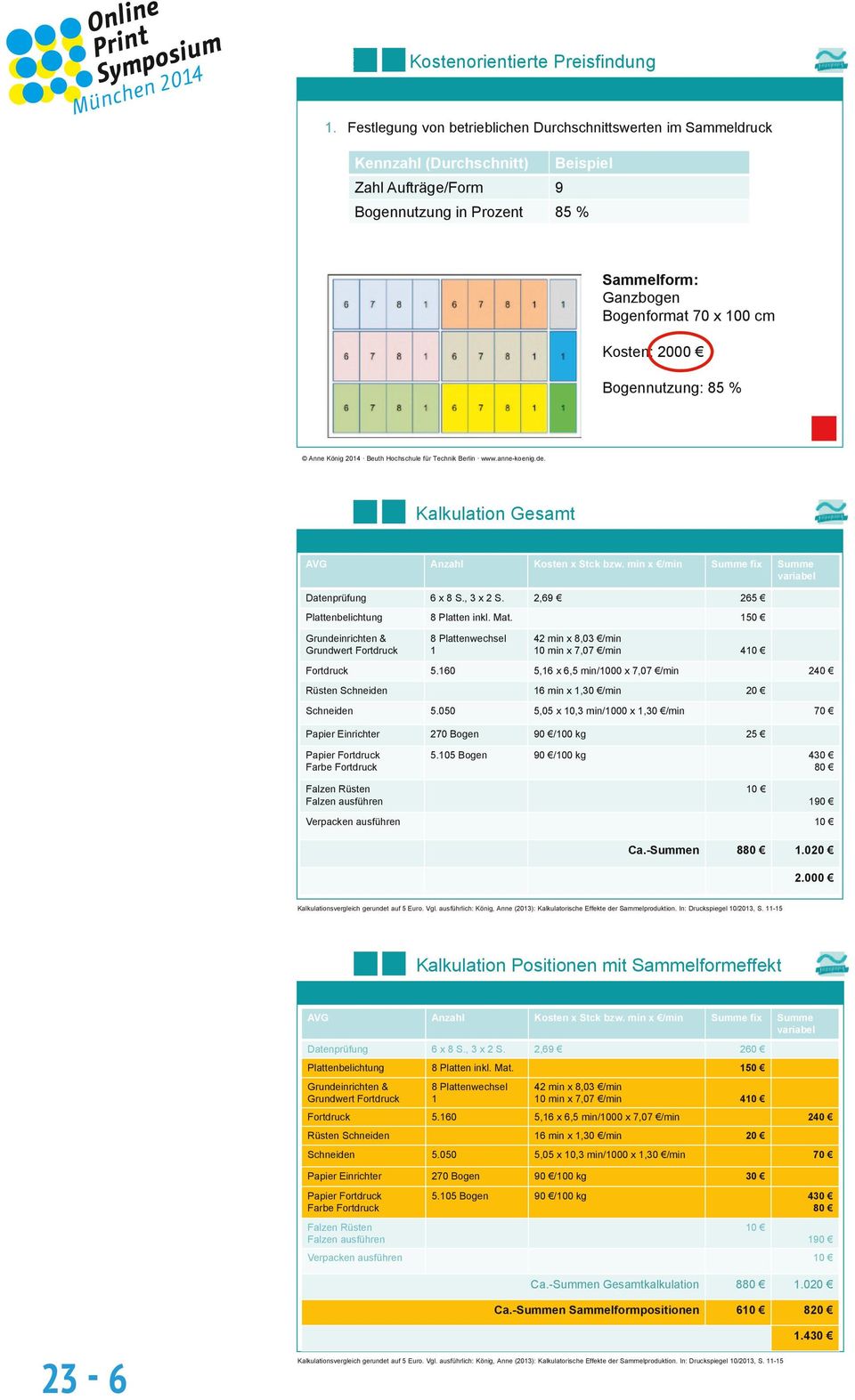 Bogennutzung: 85 % Anne König 214 Beuth Hochschule für Technik Berlin www.anne-koenig.de. Kalkulation Gesamt AVG Anzahl Kosten x Stck bzw. min x /min Datenprüfung 6 x 8 S., 3 x 2 S.