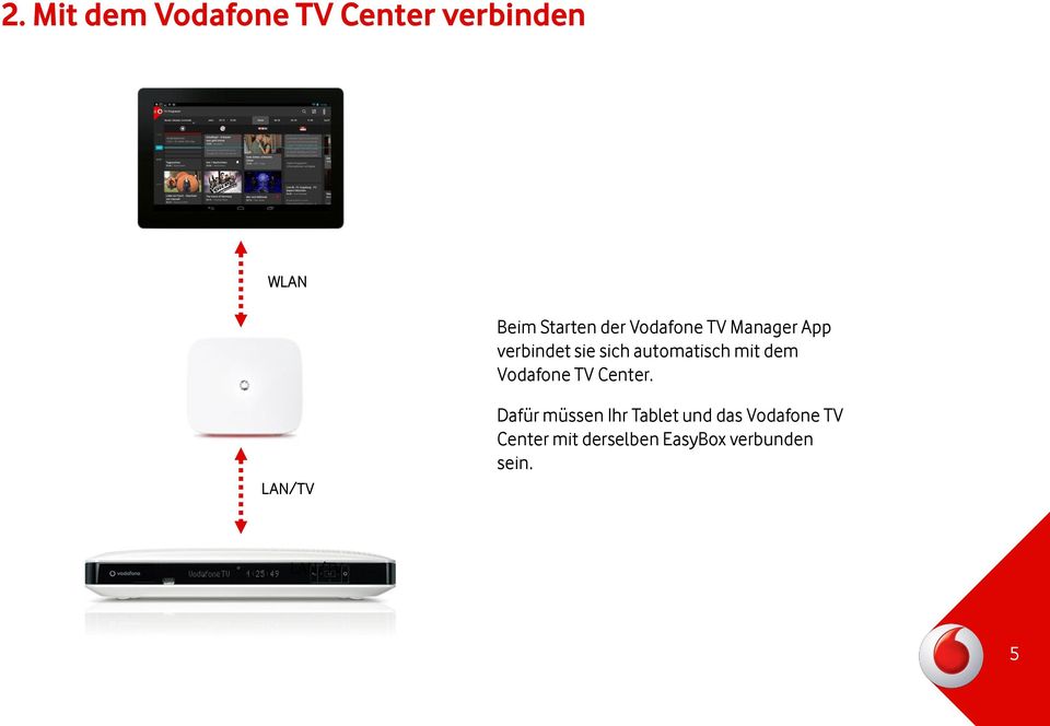 dem Vodafone TV Center.