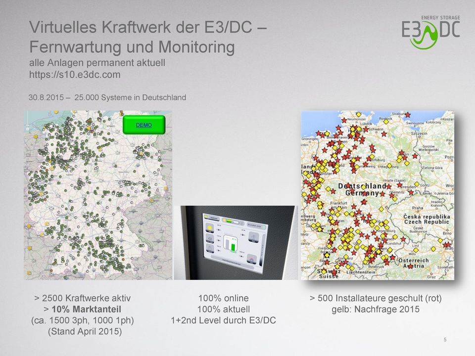 000 Systeme in Deutschland DEMO > 2500 Kraftwerke aktiv > 10% Marktanteil (ca.