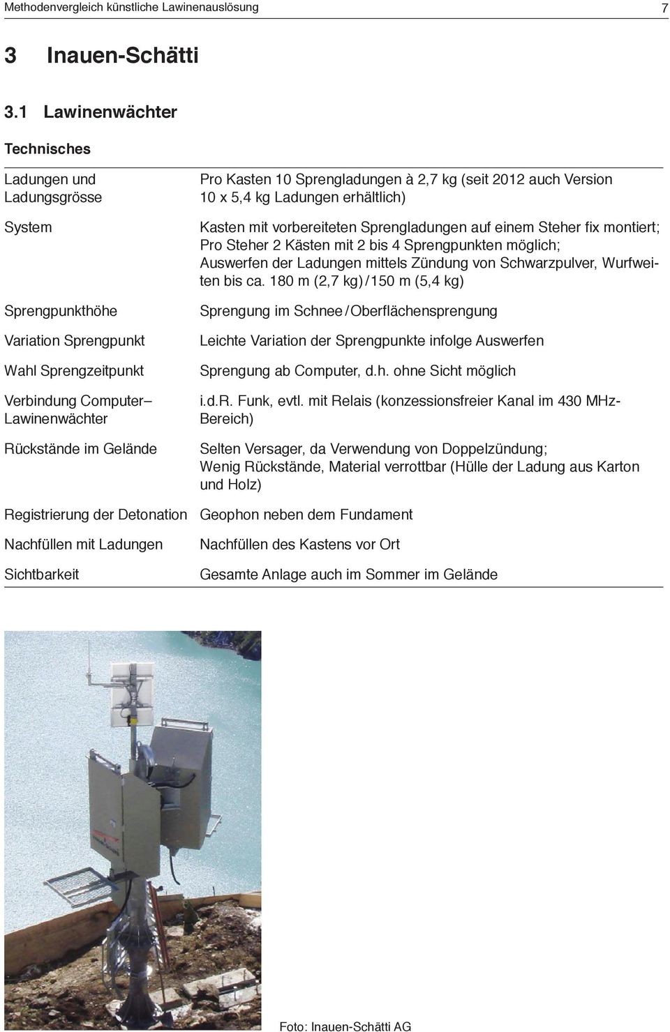 Detonation Nachfüllen mit Ladungen Sichtbarkeit Pro Kasten 10 Sprengladungen à 2,7 kg (seit 2012 auch Version 10 x 5,4 kg Ladungen erhältlich) Kasten mit vorbereiteten Sprengladungen auf einem Steher