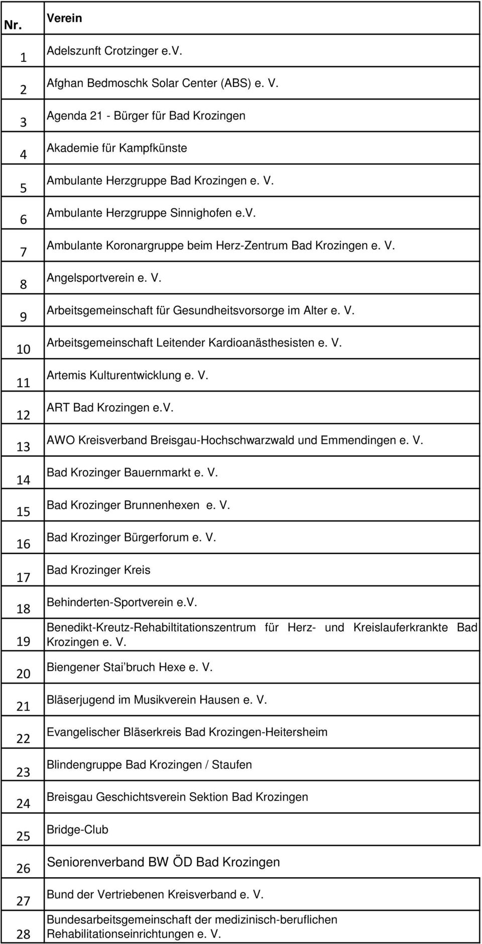 V. Artemis Kulturentwicklung e. V. ART Bad Krozingen e.v. AWO Kreisverband Breisgau-Hochschwarzwald und Emmendingen e. V. Bad Krozinger Bauernmarkt e. V. Bad Krozinger Brunnenhexen e. V. Bad Krozinger Bürgerforum e.