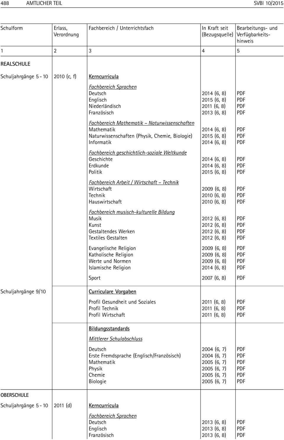 Naturwissenschaften Mathematik 2014 (6, 8) PDF Naturwissenschaften (Physik, Chemie, Biologie) 2015 (6, 8) PDF Informatik 2014 (6, 8) PDF Fachbereich geschichtlich-soziale Weltkunde Geschichte 2014