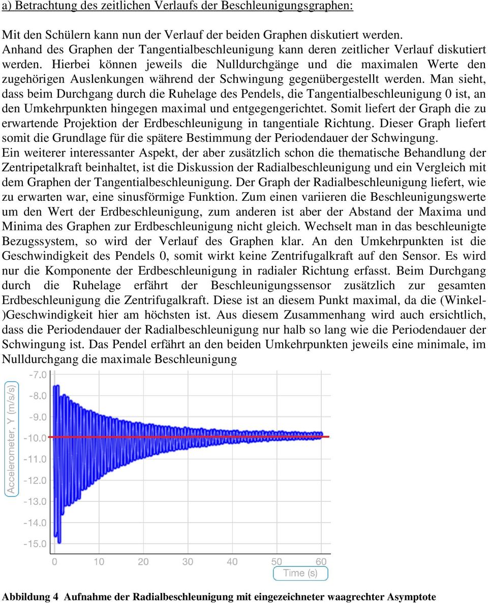 Hierbei können jeweils die Nulldurchgänge und die maximalen Werte den zugehörigen Auslenkungen während der Schwingung gegenübergestellt werden.