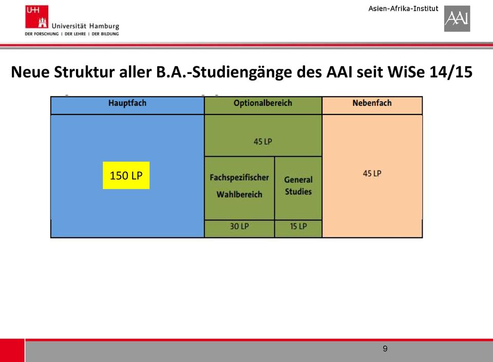 -Studiengänge des