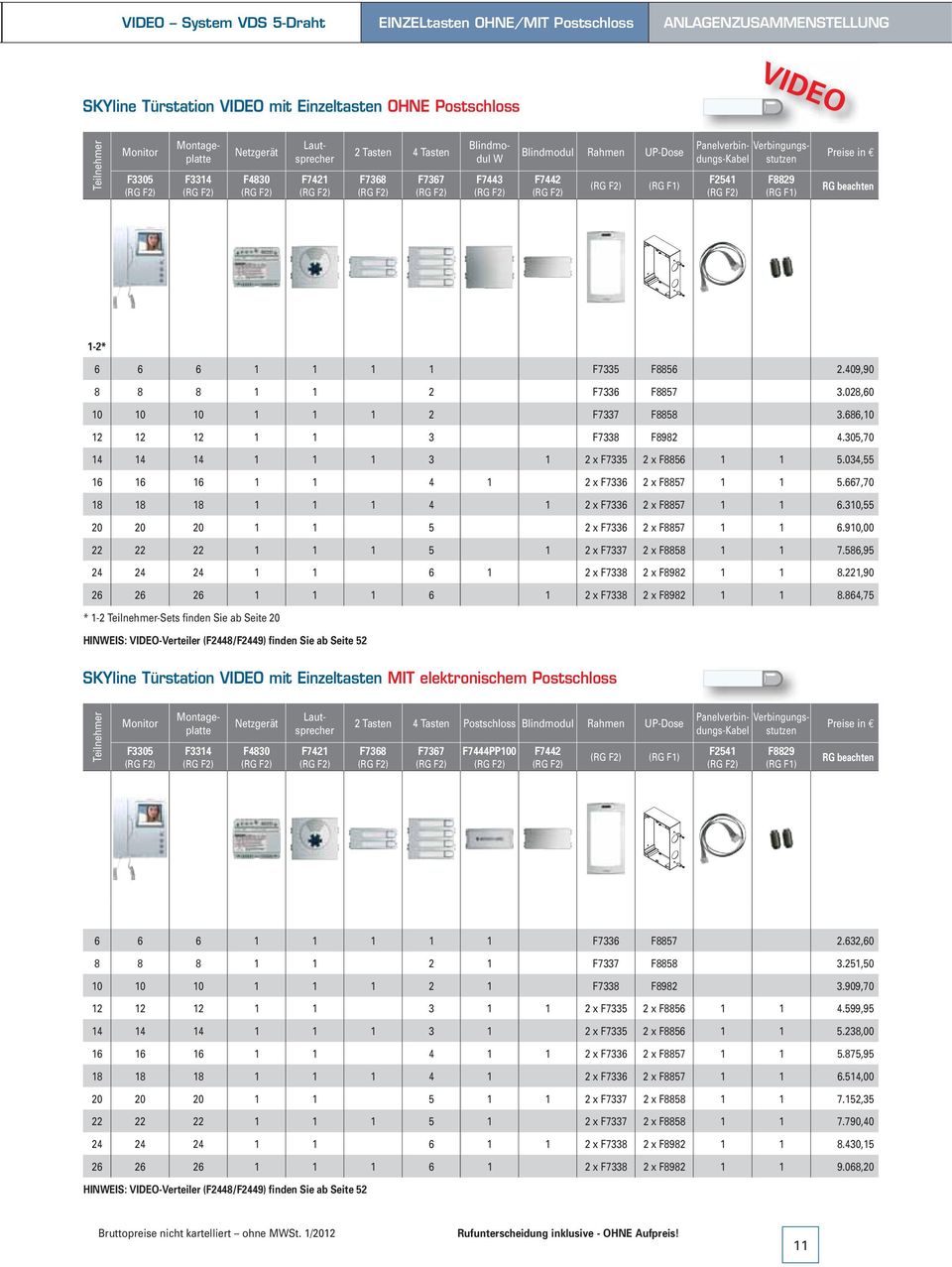 Verbingungsstutzen F541 (RG F) F889 (RG F1) Preise in RG beachten 1-* 6 6 6 1 1 1 1 F7335 F8856.409,90 8 8 8 1 1 F7336 F8857 3.08,60 10 10 10 1 1 1 F7337 F8858 3.686,10 1 1 1 1 1 3 F7338 F898 4.