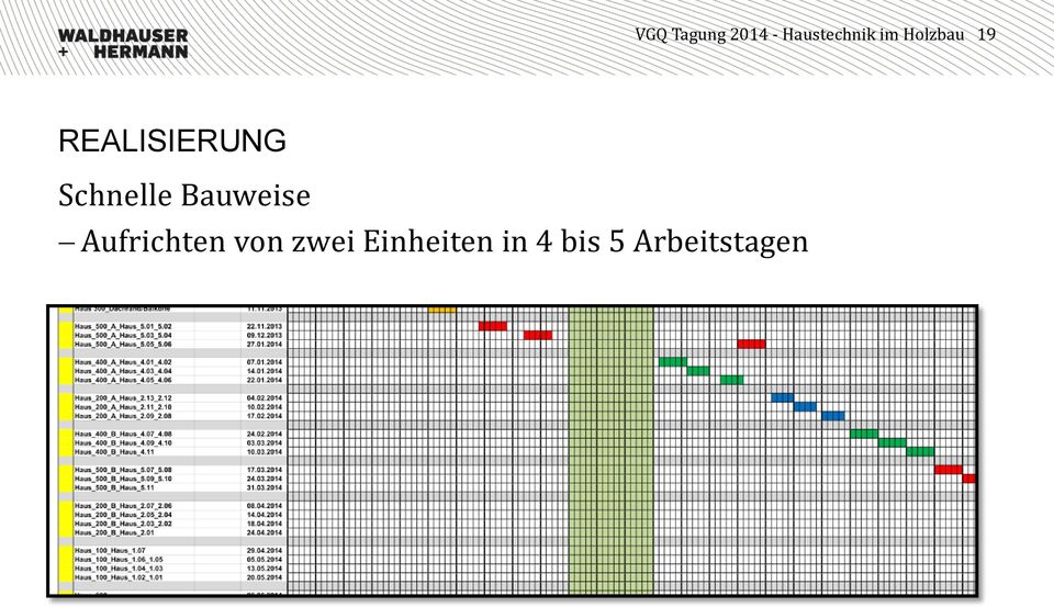 Aufrichten von zwei