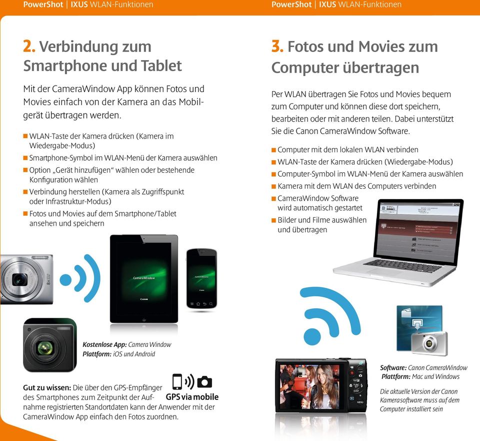 WLAN-Taste der Kamera drücken (Kamera im Wiedergabe-Modus) Smartphone-Symbol im WLAN-Menü der Kamera auswählen Option Gerät hinzufügen wählen oder bestehende Konfiguration wählen Verbindung