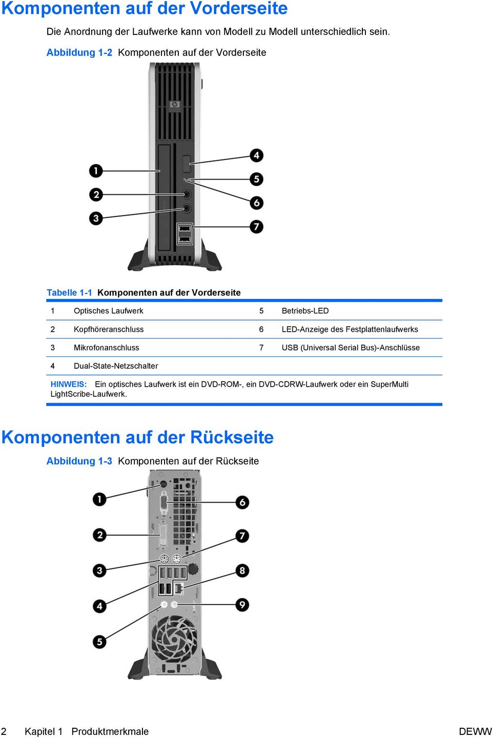 LED-Anzeige des Festplattenlaufwerks 3 Mikrofonanschluss 7 USB (Universal Serial Bus)-Anschlüsse 4 Dual-State-Netzschalter HINWEIS: Ein optisches