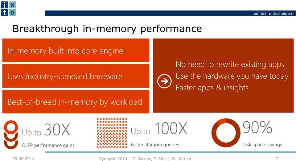 you have today Faster apps & insights Best-of-breed in-memory by workload Up to
