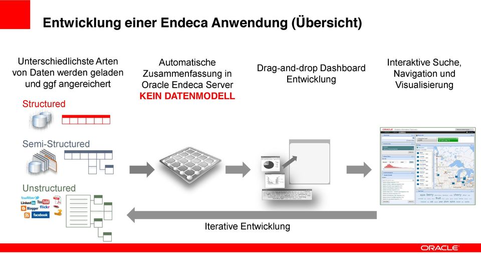 Oracle Endeca Server KEIN DATENMODELL Drag-and-drop Dashboard Entwicklung