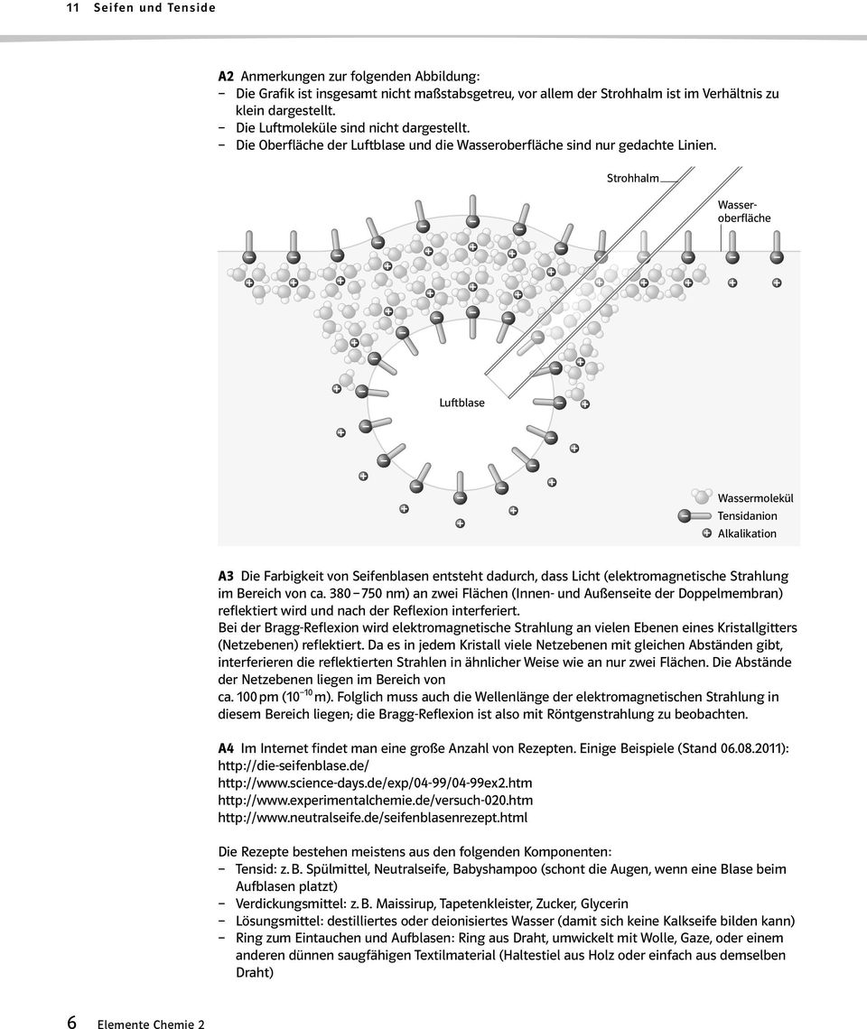 Strohhalm Wasseroberfläche Luftblase Wassermolekül Tensidanion Alkalikation A3 Die Farbigkeit von Seifenblasen entsteht dadurch, dass Licht (elektromagnetische Strahlung im Bereich von ca.