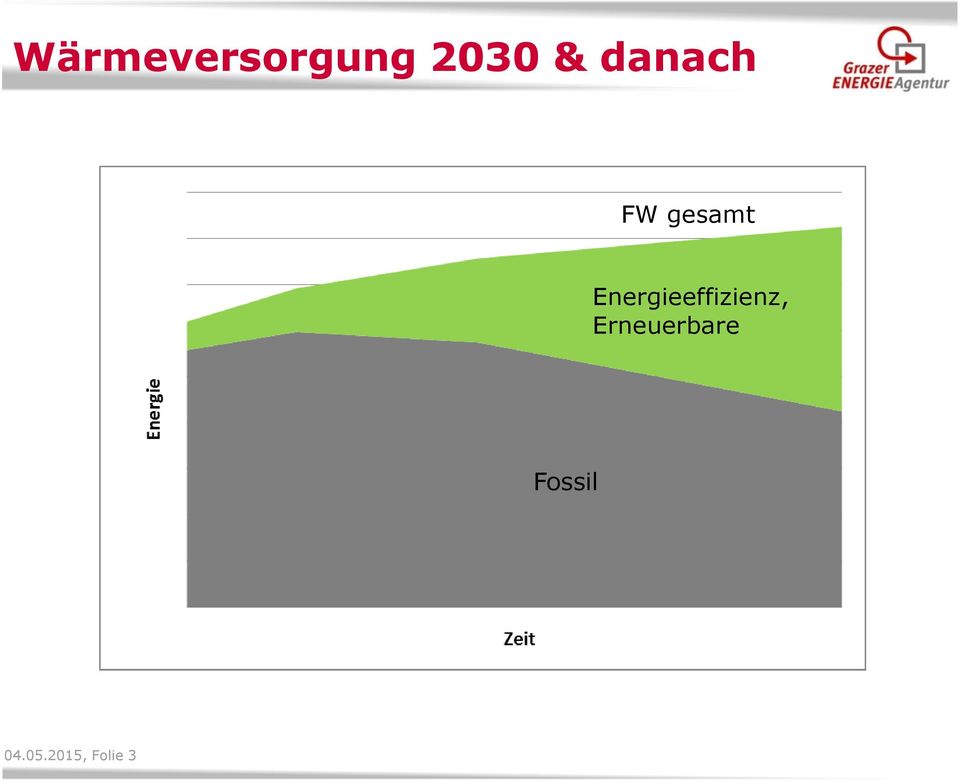 Energieeffizienz,