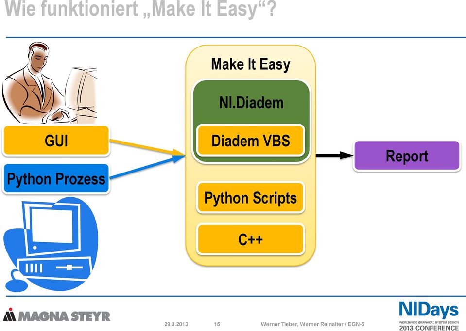 Diadem GUI Python Prozess Diadem VBS