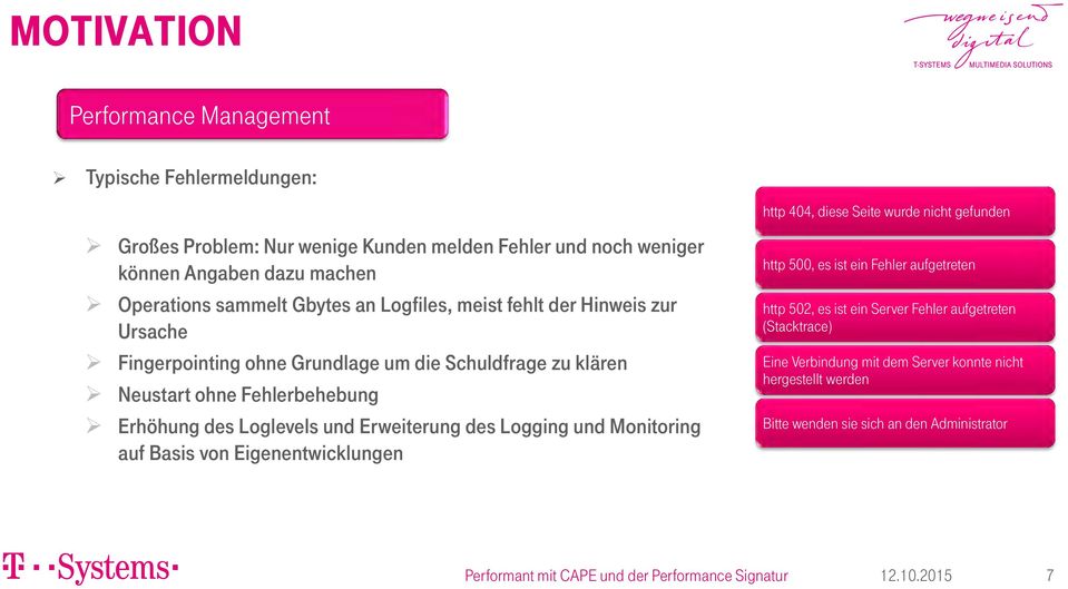 Loglevels und Erweiterung des Logging und Monitoring auf Basis von Eigenentwicklungen http 404, diese Seite wurde nicht gefunden http 500, es ist ein Fehler