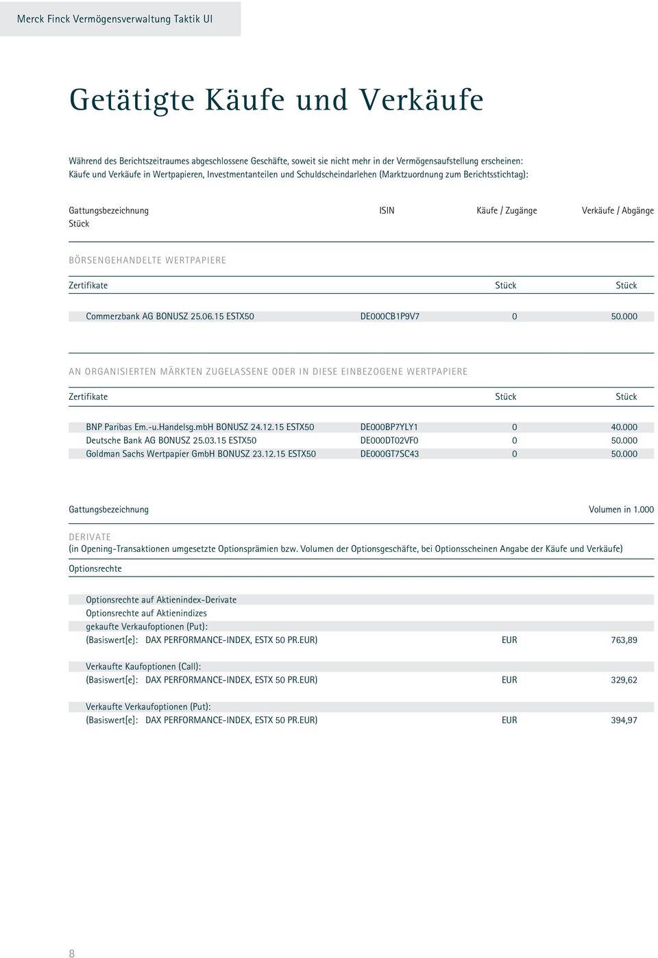 Stück Commerzbank AG BONUSZ 25.06.15 ESTX50 DE000CB1P9V7 0 50.000 AN ORGANISIERTEN MÄRKTEN ZUGELASSENE ODER IN DIESE EINBEZOGENE WERTPAPIERE Zertifikate Stück Stück BNP Paribas Em.-u.Handelsg.