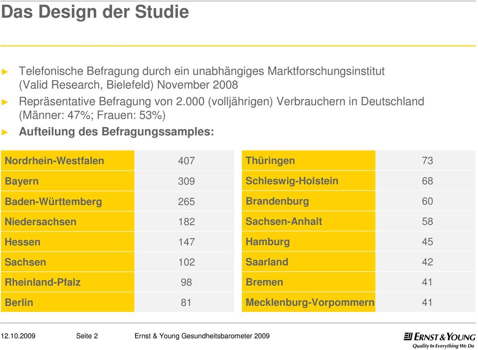 000 (volljährigen) Verbrauchern in Deutschland (Männer: 47%; Frauen: 53%) Aufteilung des Befragungssamples: Nordrhein-Westfalen 407 Bayern 309